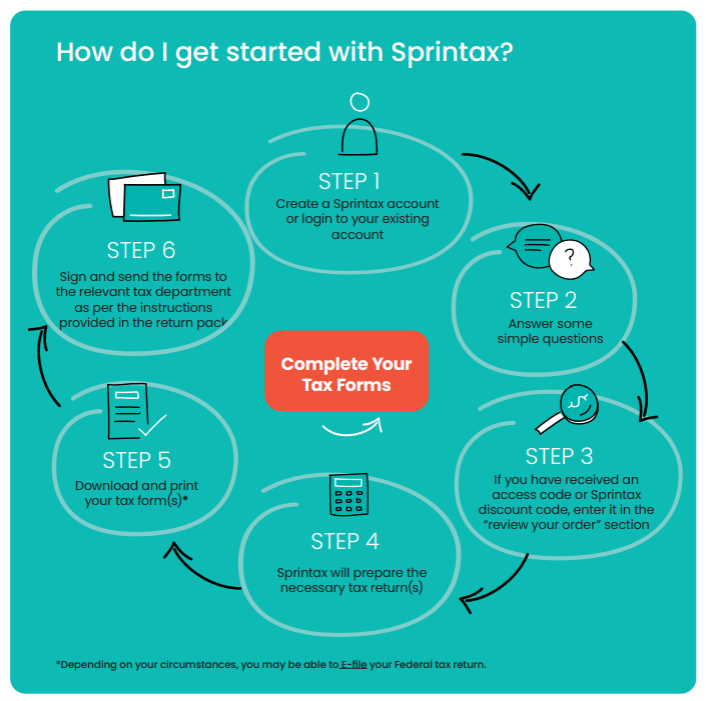 How do I get started with Sprintax?