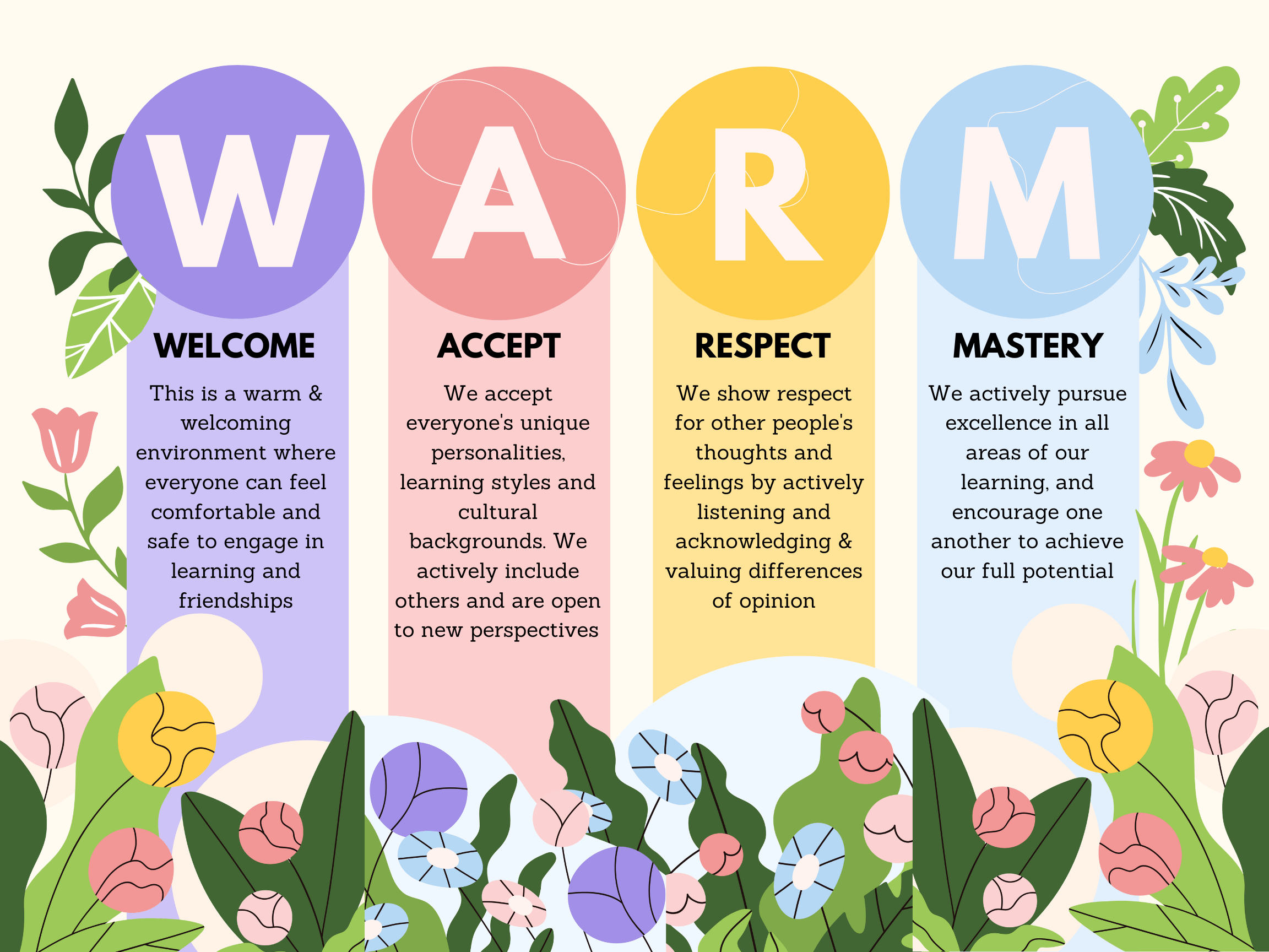 Photo of WARM Philosophy - Welcome, Accept, Respect, Mastery - Image description in content following.